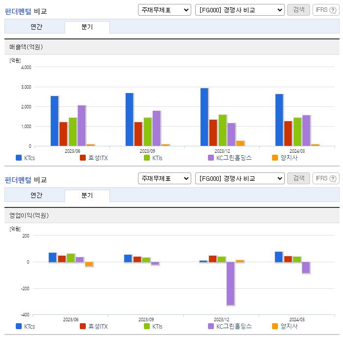 KTcs_업종분석