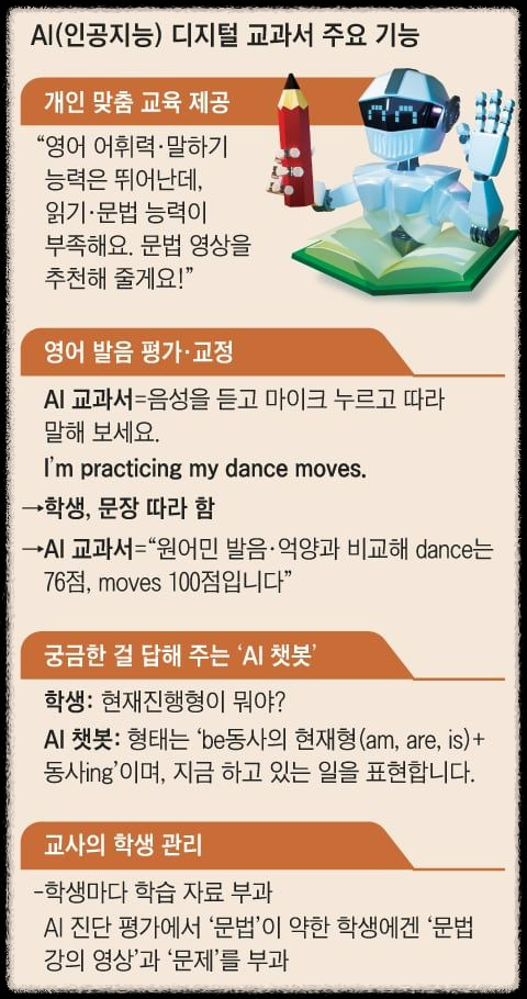 AI 디지털 교과서란? 미래 교육의 새로운 패러다임