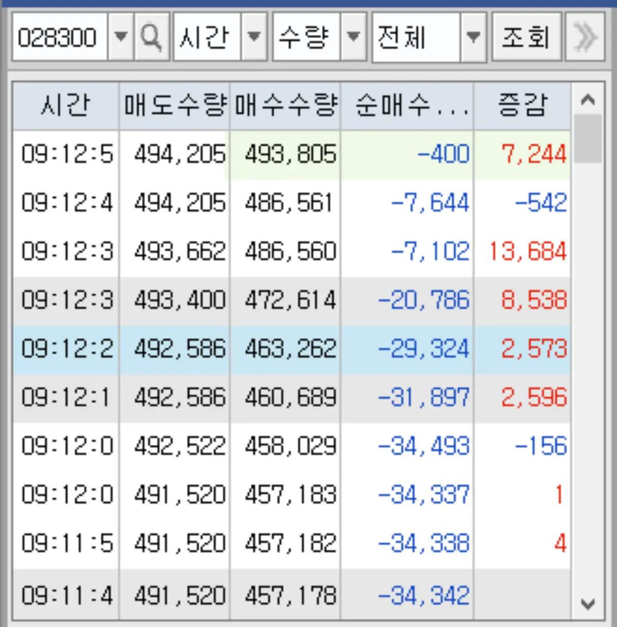 HLB 1차 매수 프로그램 수급