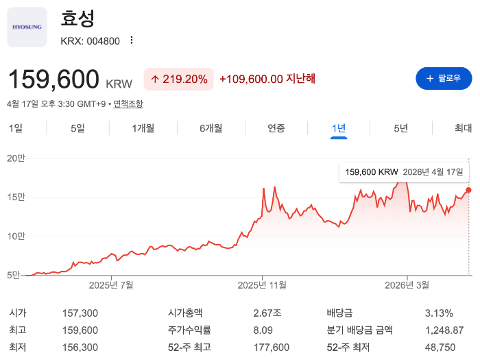 효성 주가