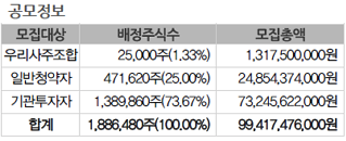 바이젠셀 대신증권