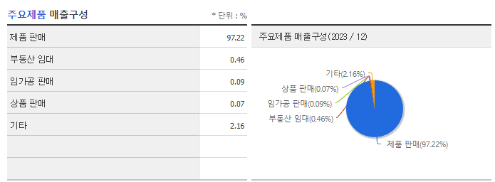 케이프_주요제품