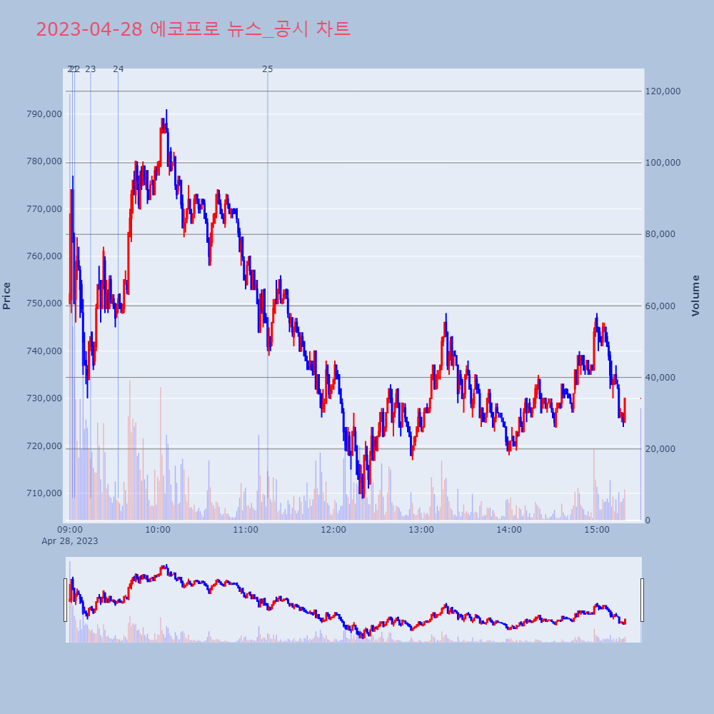 에코프로_뉴스공시차트
