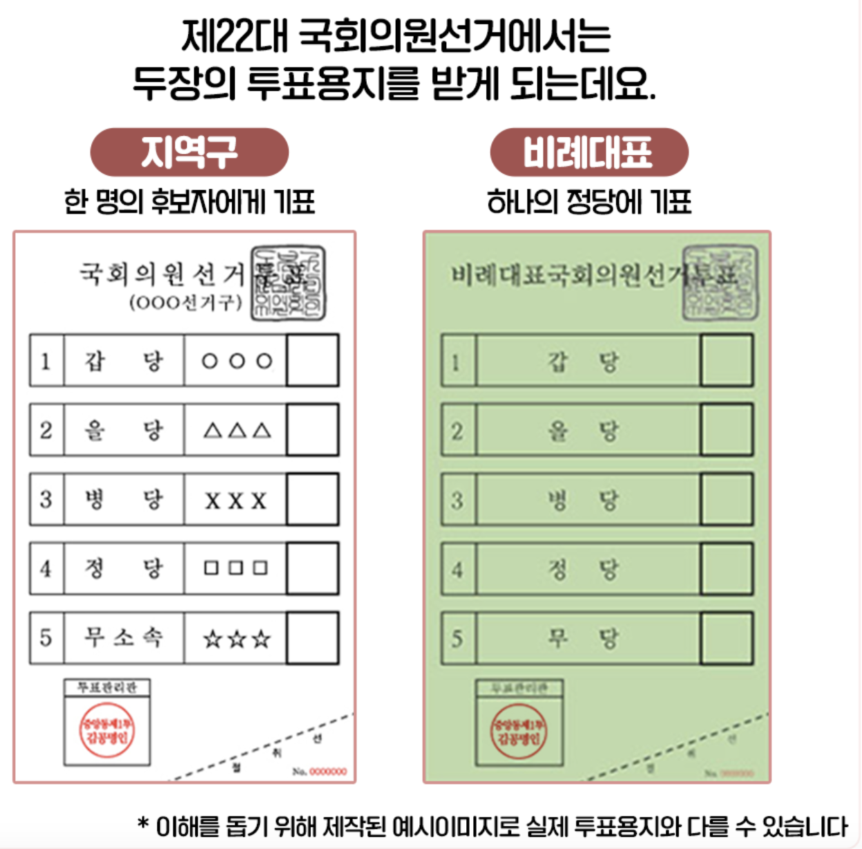 제22대 국회의원선거 투표용지 이해, 투표 방법 설명 이미지