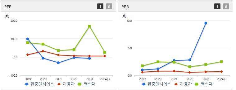 한중엔시에스 주가 PER,PBR지표