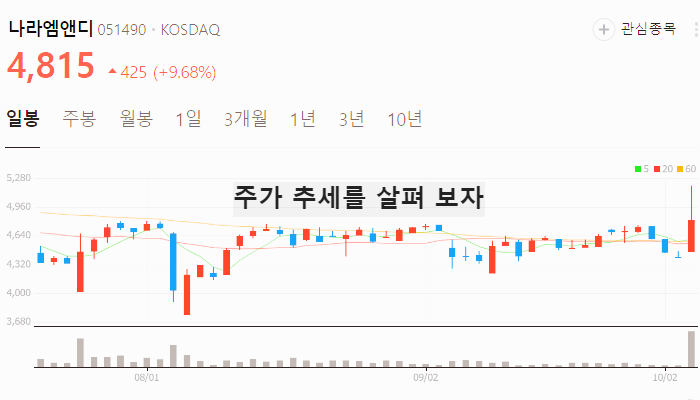 원통형 배터리 관련주 대장주 테마주 수혜주 TOP7