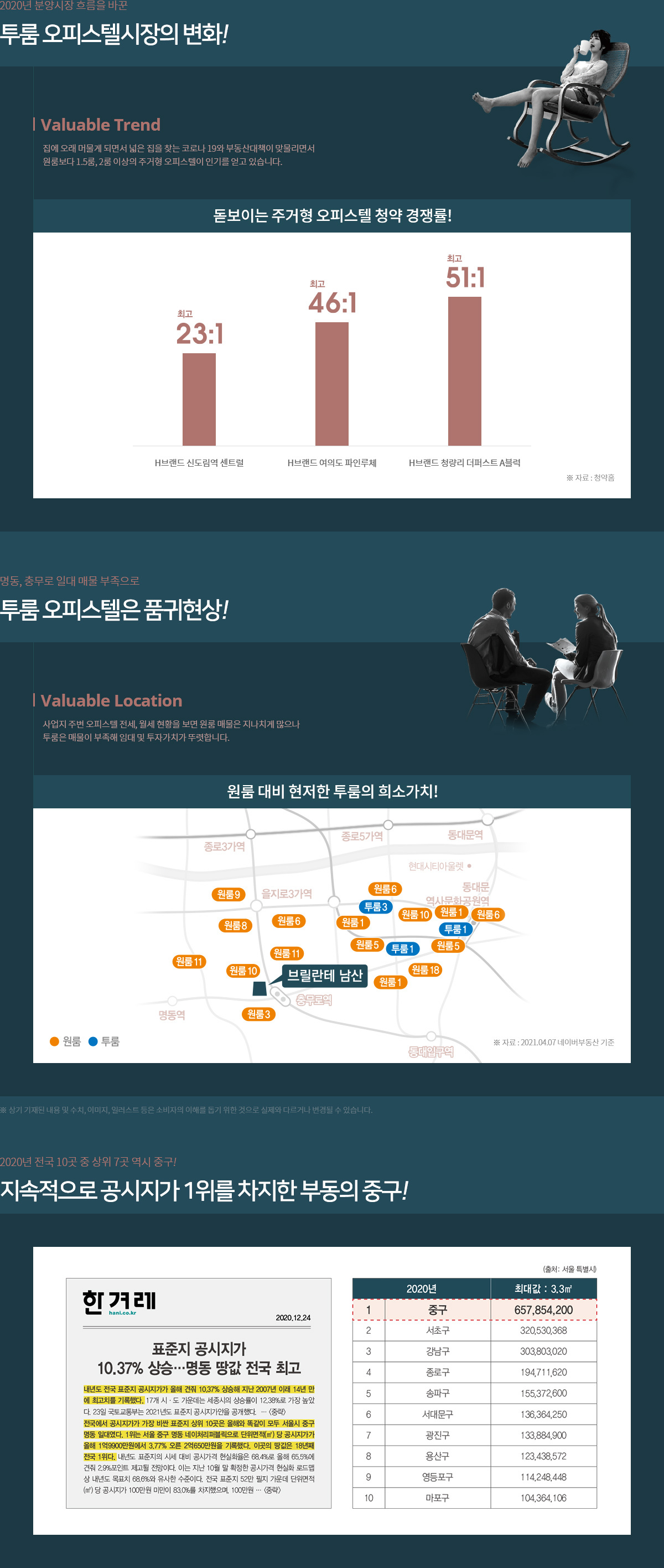 브릴란테 남산 분양가, 청약일정