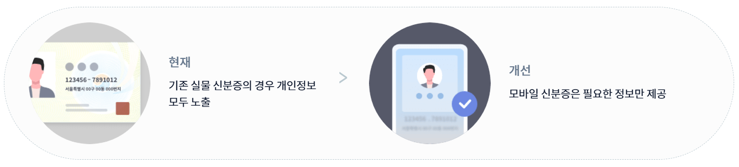 모바일신분증안정성