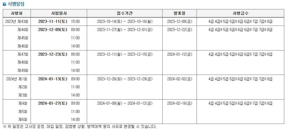 한국어문회 한자검정시험