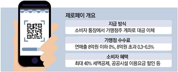 제로페이