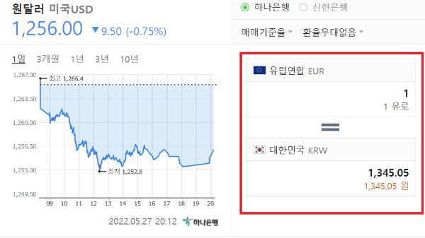 2022년 5월29일자 원 유러 환율