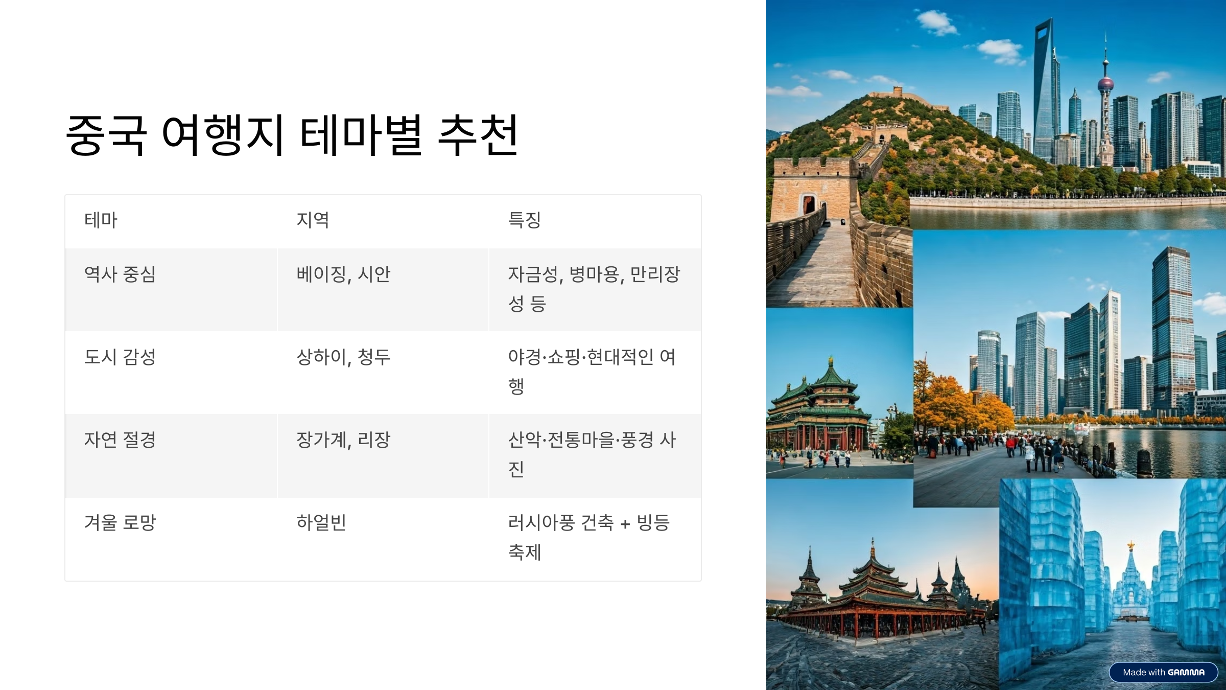 중국 여행지 추천 BEST 7 처음 가도 감탄 나오는 명소 총정리