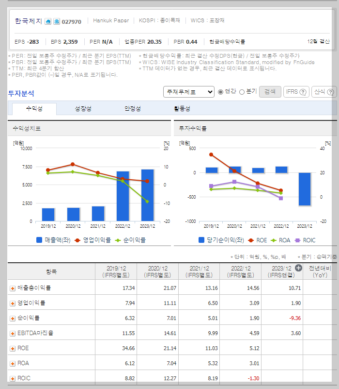 재무 지표