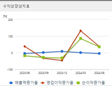 덕성 주가 성장성