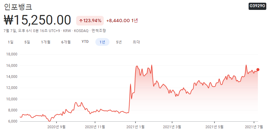 자동차-반도체-관련주