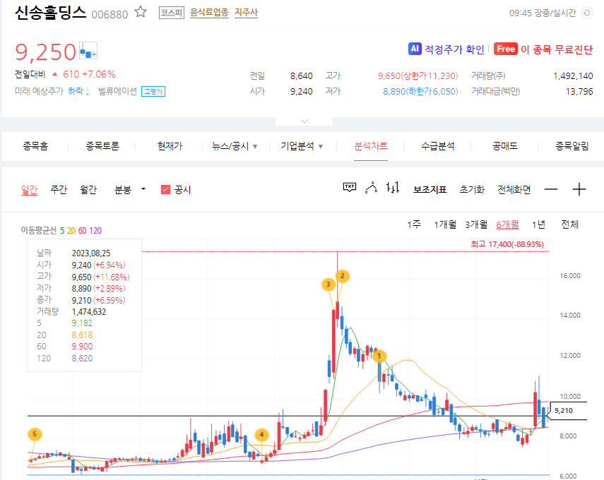 후쿠시마 오염수 방류 관련주, 테마주