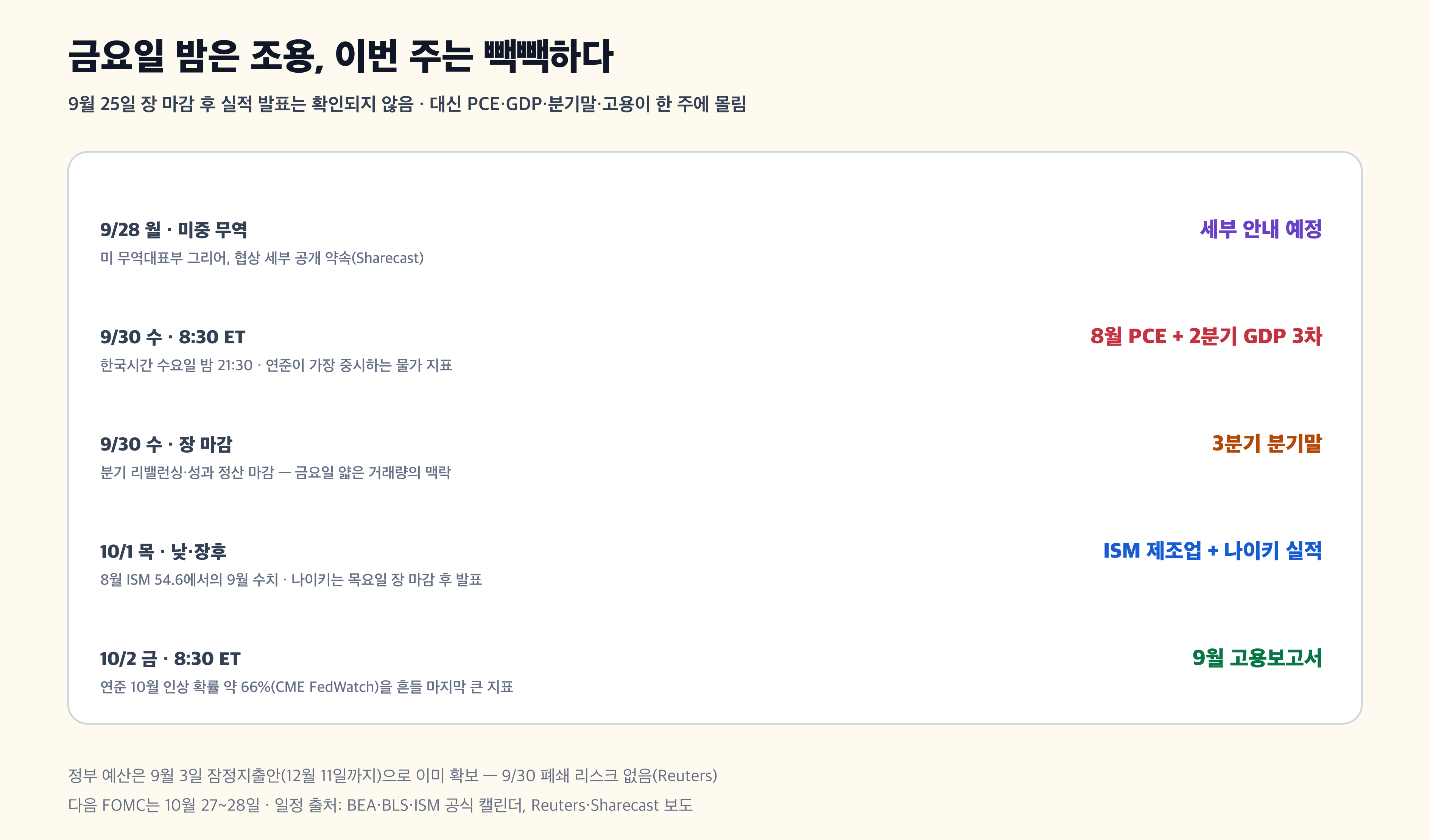 미국 증시 이번 주 일정 PCE GDP ISM 고용보고서 FOMC 경제 뉴스 분석