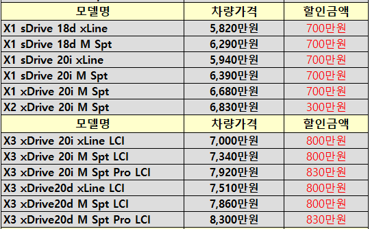 모델별 프로모션 내용
