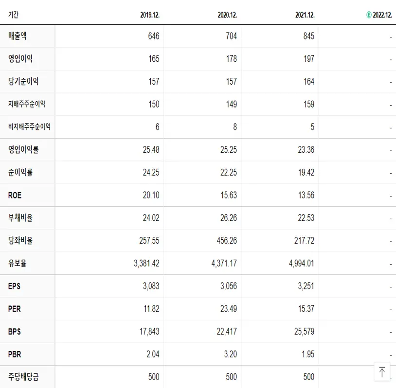 케이아이엔엑스 재무제표