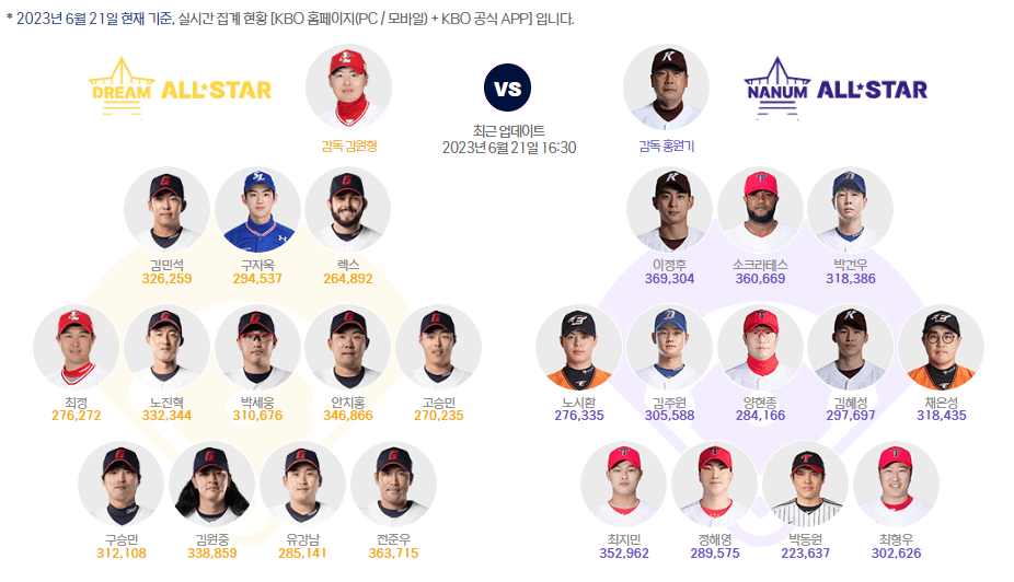 2023 프로야구 올스타전 예매 방법 일정 및 투표