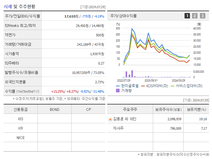 한미글로벌_기업개요