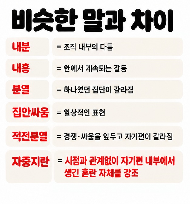 자중지란 예문과 내분 내홍 분열 집안싸움 적전분열의 비슷한 의미와 차이를 보여주는 카드
