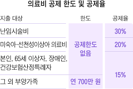2024년 연말정산 꿀팁 의료비 공제 이렇게 하면 더 많이 받을 수 있다