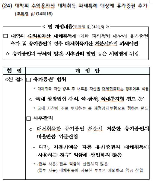 대학의 수익용자산 대체취득 과세특례 대상에 유가증권 추가