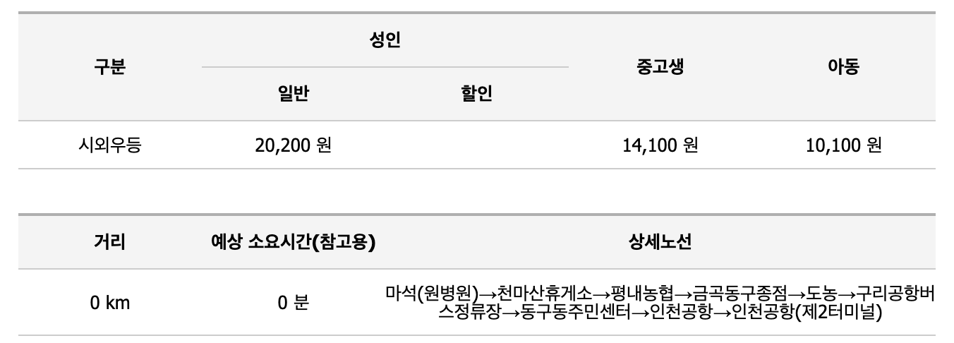 8843번 공항버스 시간표 (구리 남양주 ~ 김포 인천 공항) 8843 리무진 버스 예매 예약 방법 / 요금 안내 및 최신 시간표 2025