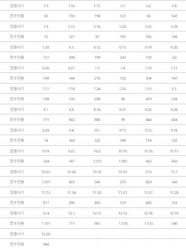 2023년_현역병입영_본인선택원_추가_접수인원