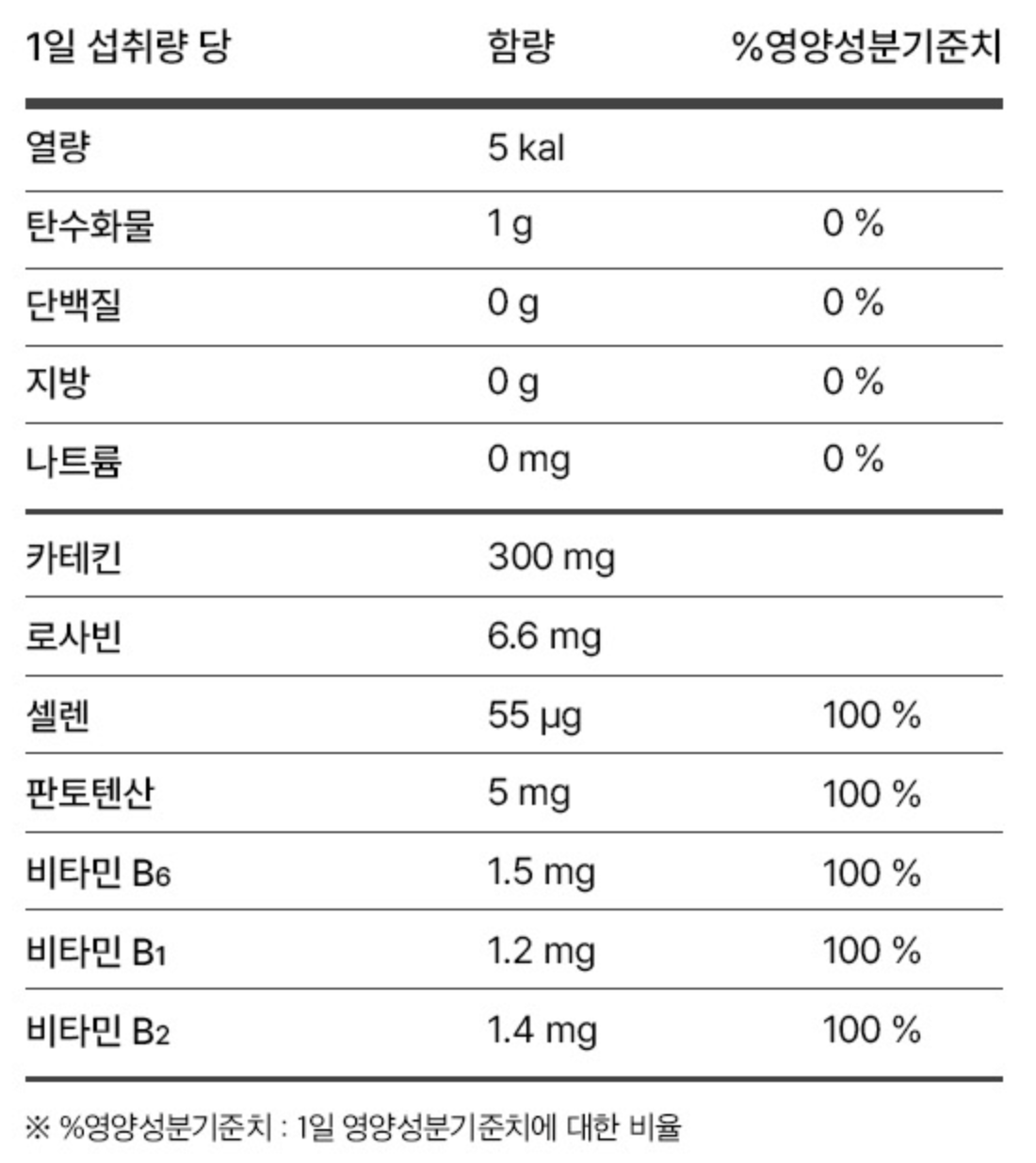 콜레올로지 컷 영양정보