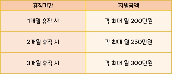 육아휴직 지원금