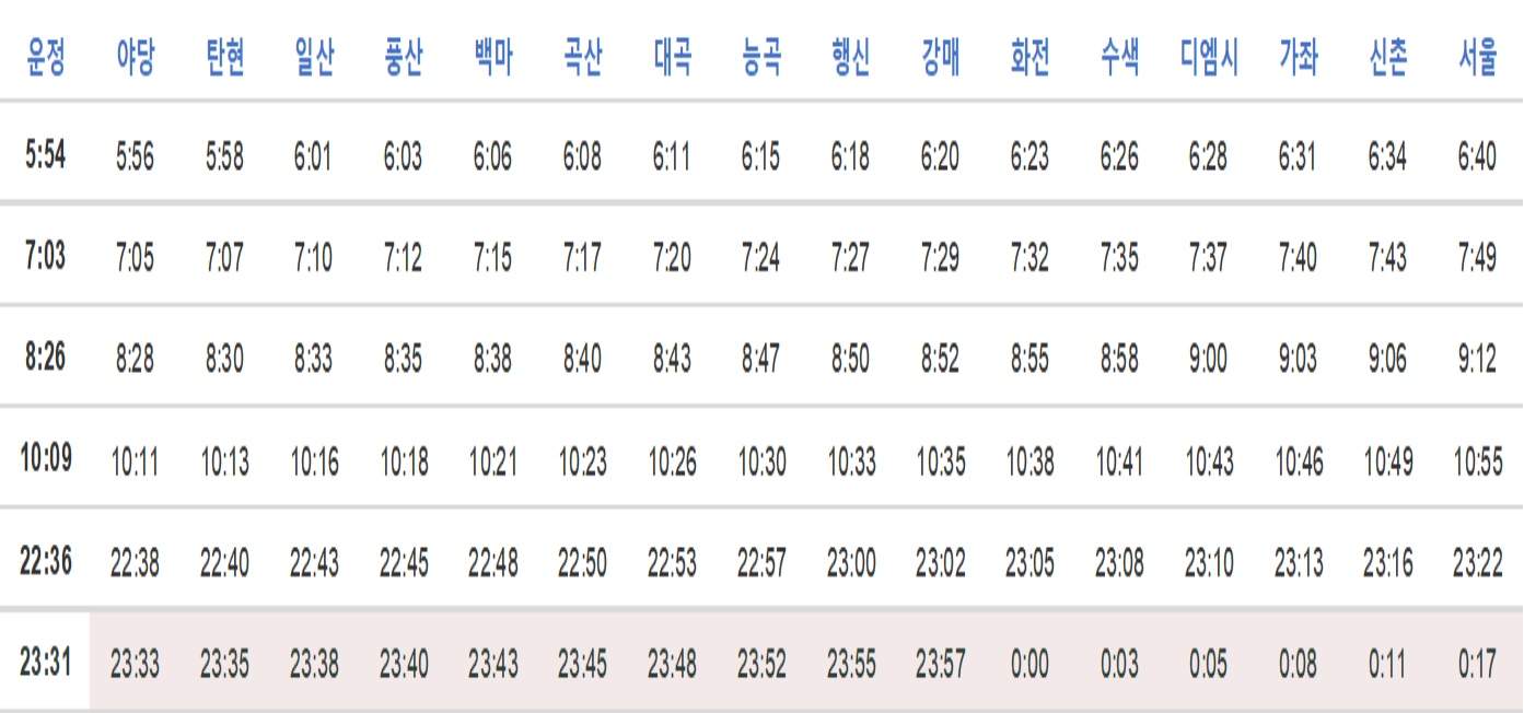 경의중앙선 운정 서울행