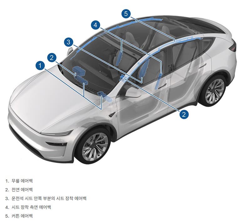2026 테슬라 주니퍼 : 경쟁자 대비 '압도적 격차' 8가지