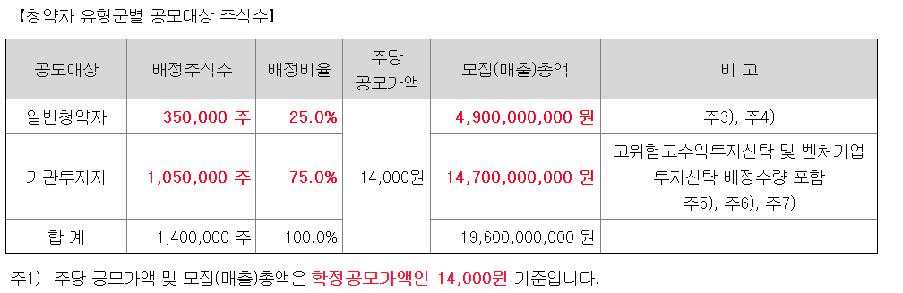파로스아이바이오 공모주