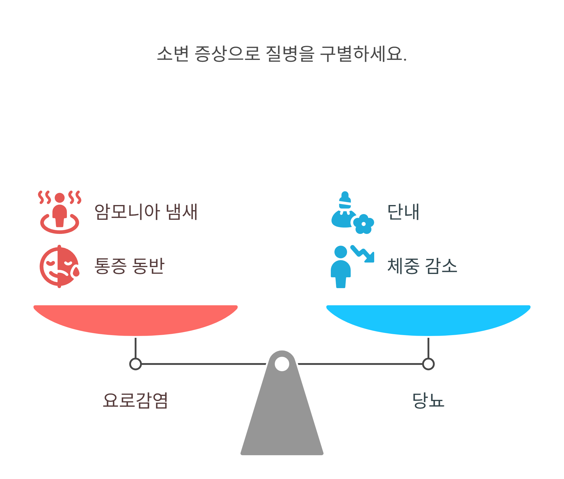 소변에서 거품과 냄새가 함께 나타날 때 위험신호