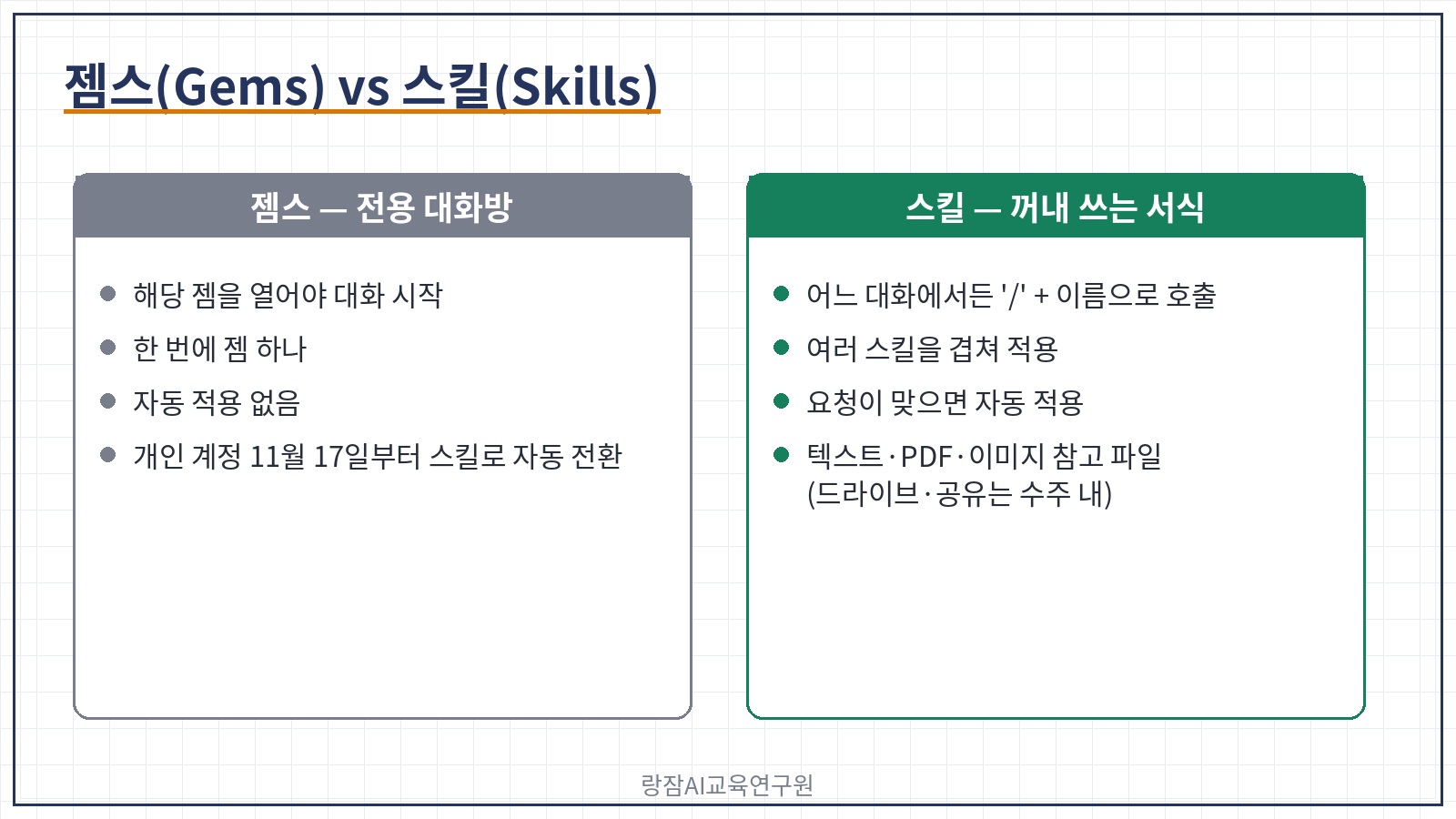 젬스와 스킬 비교 &mdash; 여는 방식, 여러 개 겹치기, 자동 적용, 파일, 전환 일정