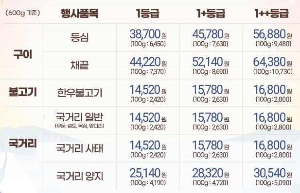 소프라이즈
