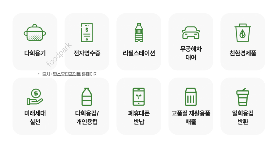 탄소중립 포인트제