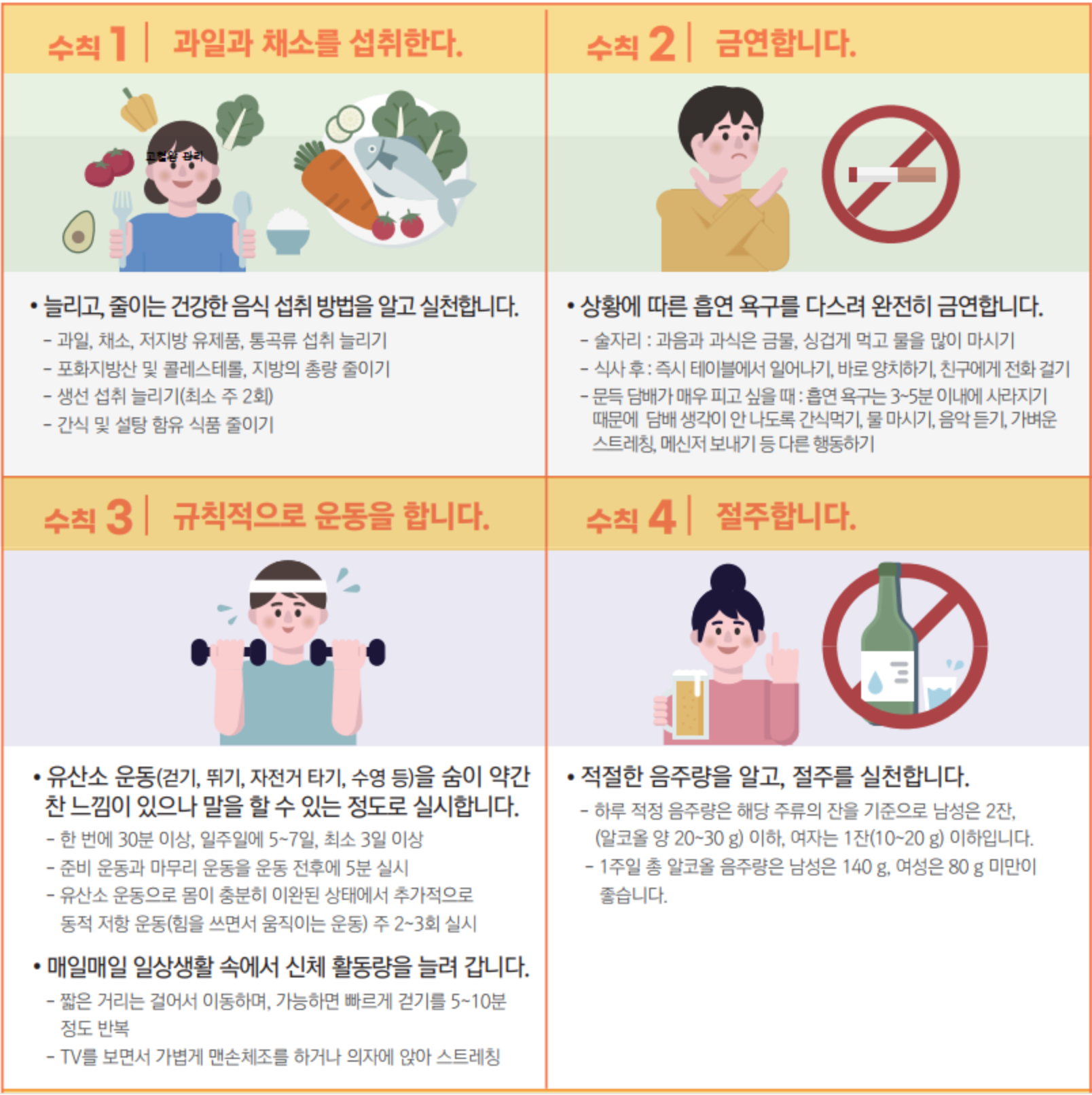 당뇨 수치 완벽 가이드: 정상 범위, 진단 기준, 효과적인 혈당 관리법 (2025 최신)