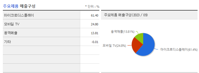 라온텍_주요제품