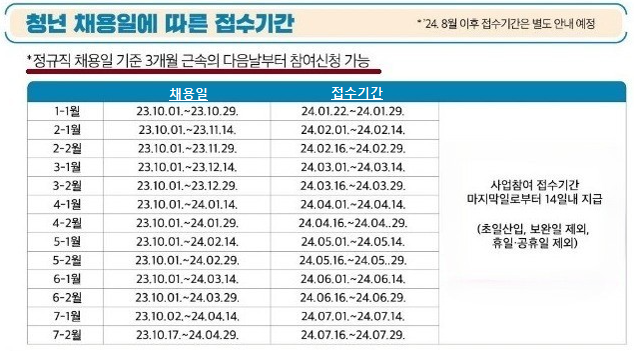 채용일에 따른 접수기간