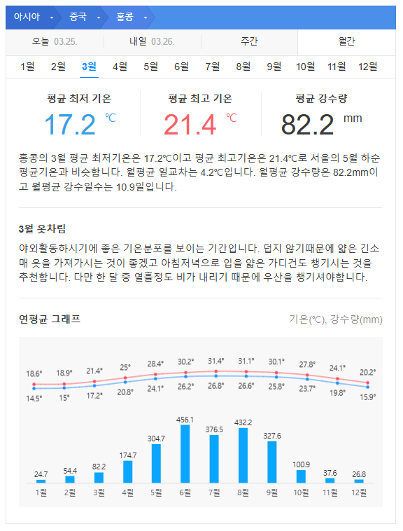 홍콩 3월 날씨 옷차림 추천 여행지