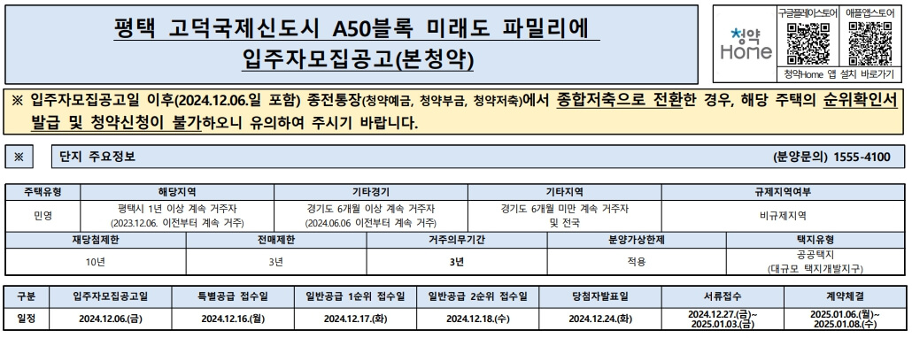 고덕 미래도 파밀리에 청약 분석