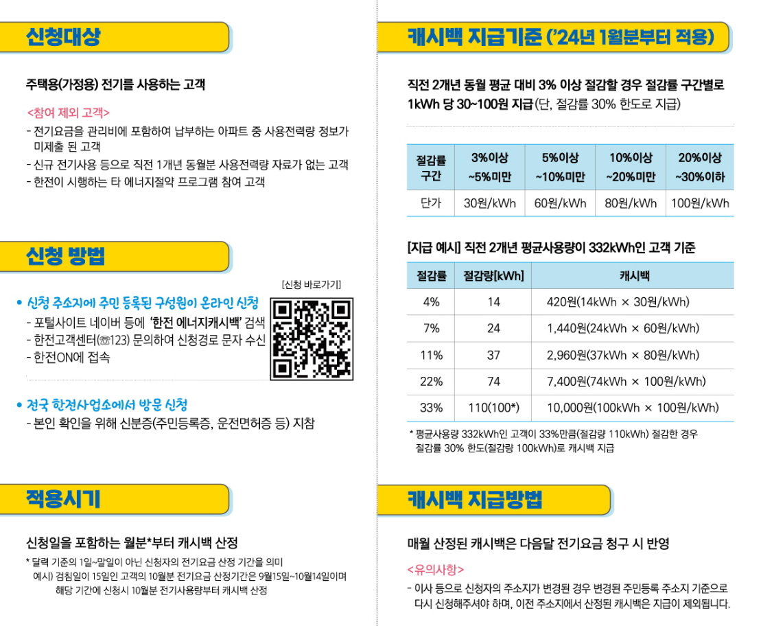 전기요금 할인제도