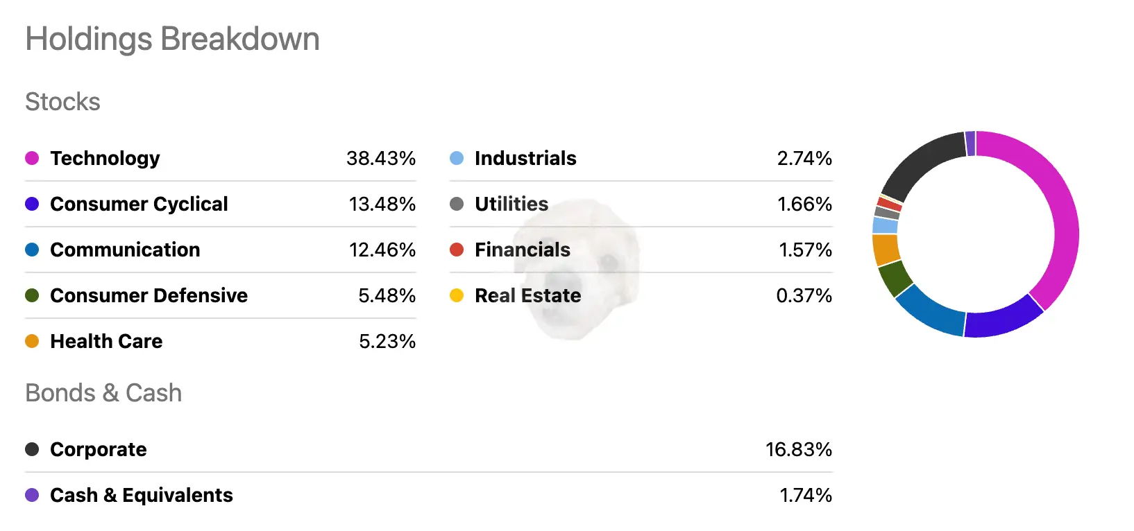 섹터 및 종목 구성