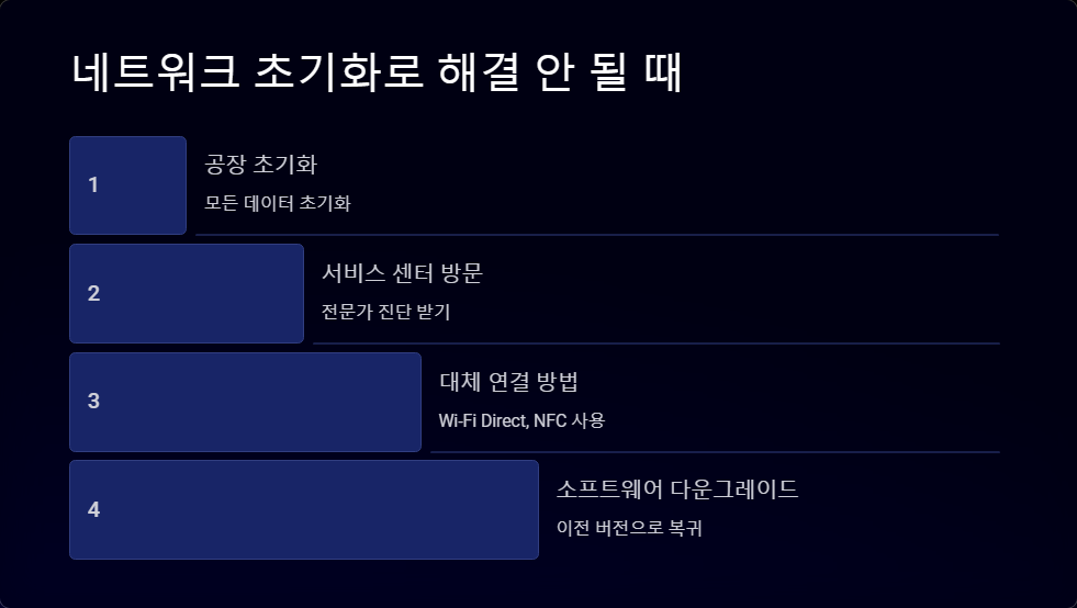 무선기술