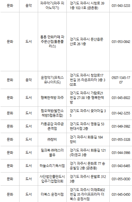 파주 문화누리카드 사용처