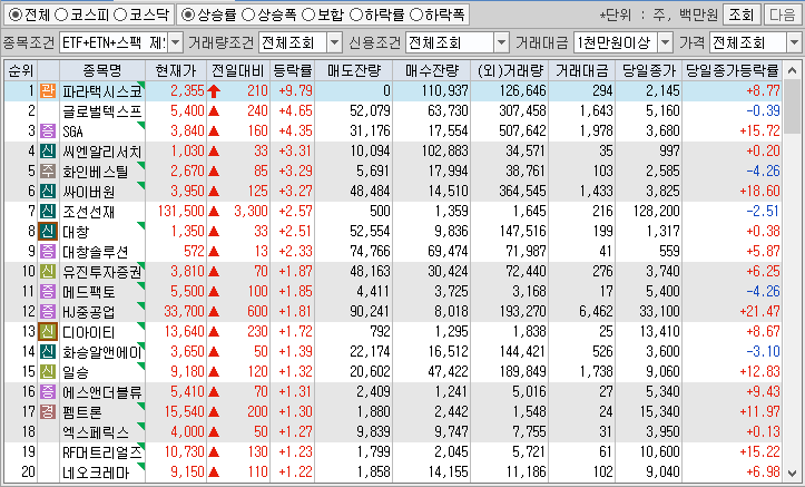 시간외 단일가 특징주