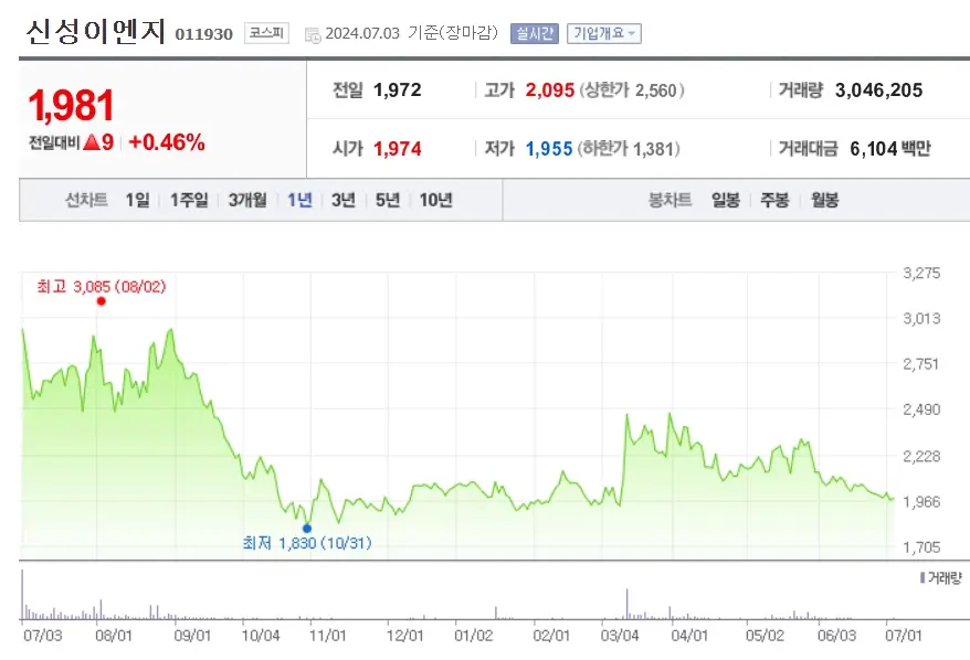 ESS 관련주 전기전력 에너지 수요증가 수혜 대표종목 TOP10